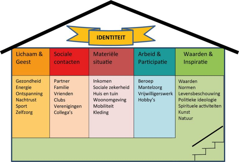 Identiteit